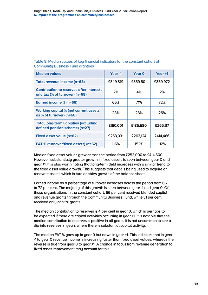 Bright Ideas, Trade Up, and Community Business Fund Year 2 Evaluation Report 5. Impact of the programmes on community businesses