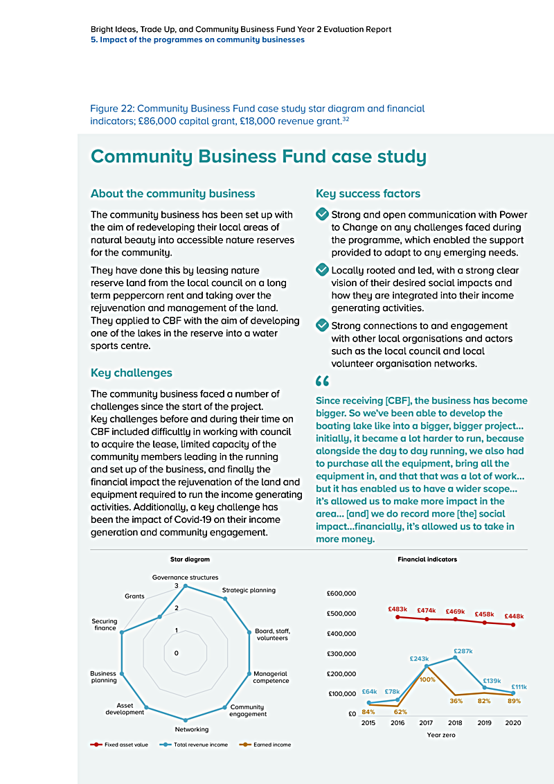 Bright Ideas, Trade Up, and Community Business Fund Year 2 Evaluation Report 5. Impact of the programmes on community businesses