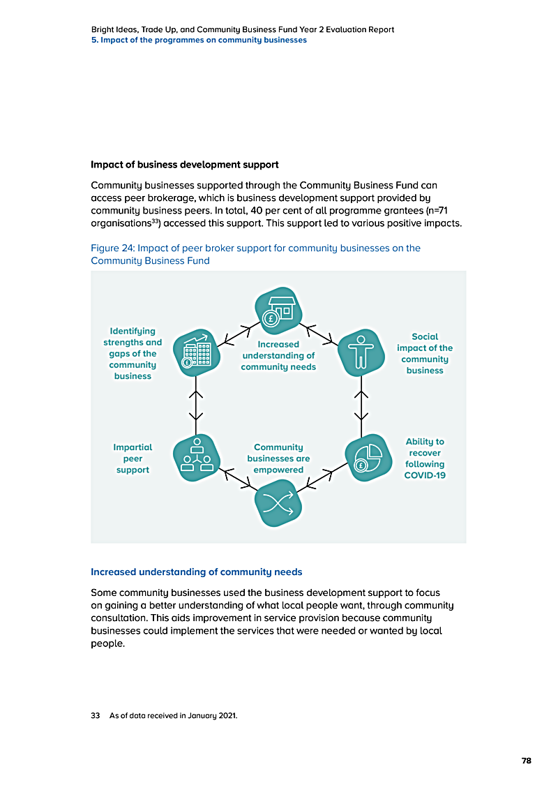 Bright Ideas, Trade Up, and Community Business Fund Year 2 Evaluation Report 5. Impact of the programmes on community businesses