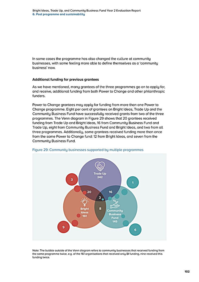 Bright Ideas, Trade Up, and Community Business Fund Year 2 Evaluation Report 6. Post programme and sustainability