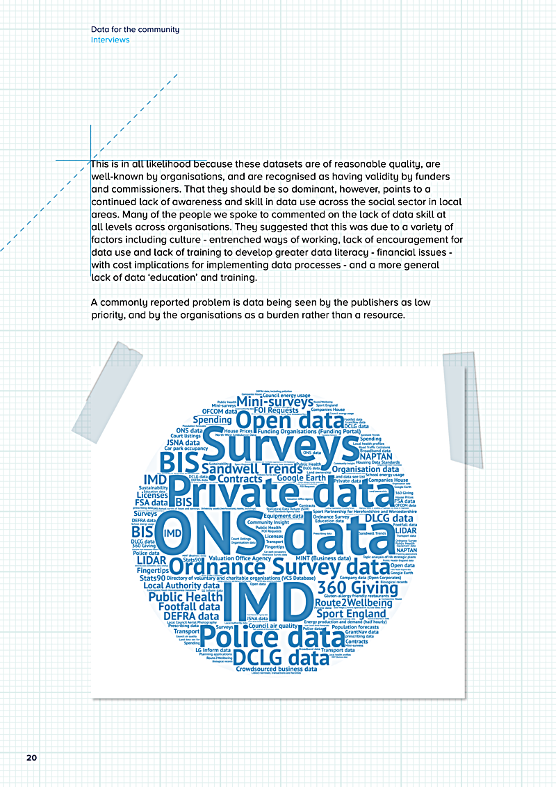 Data for the community Interviews