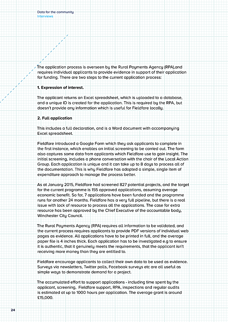 Data for the community Interviews