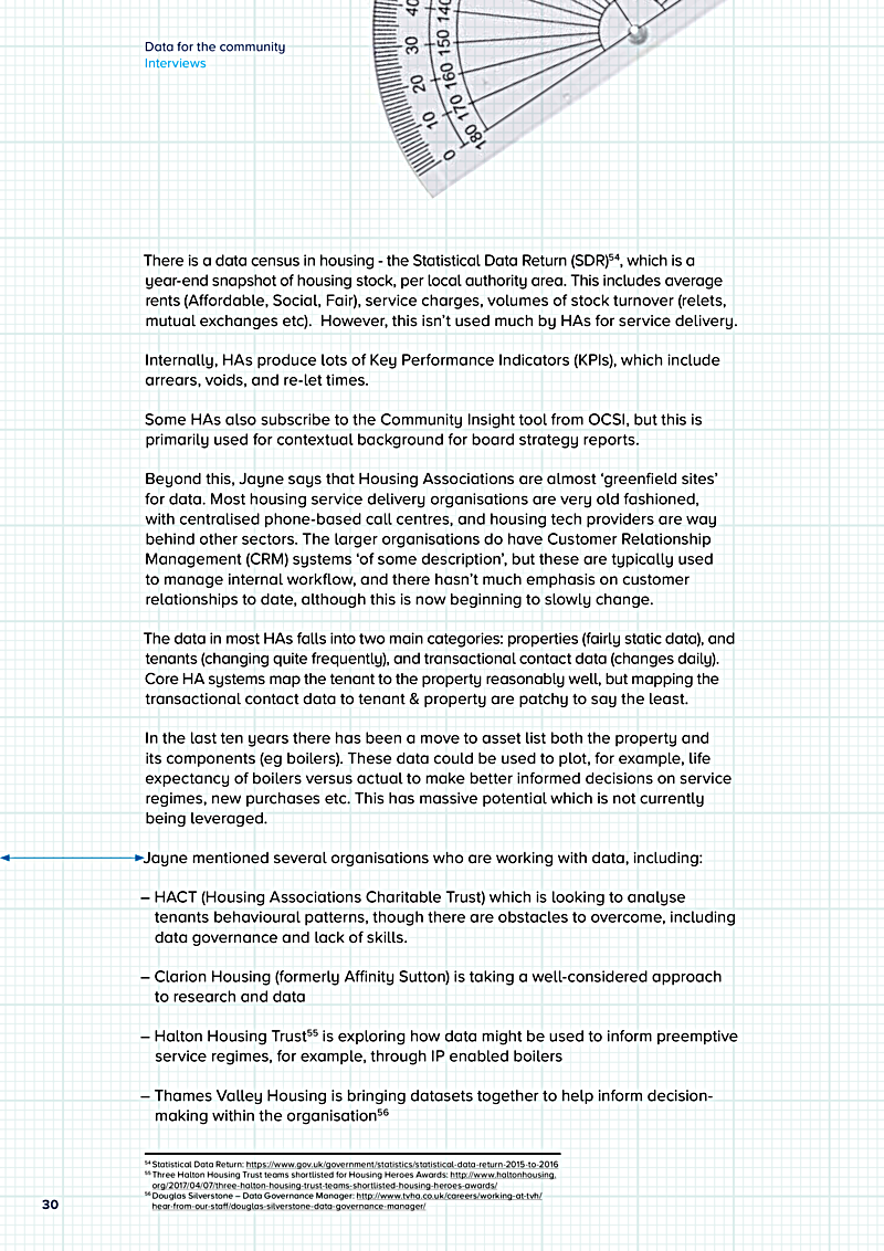 Data for the community Interviews