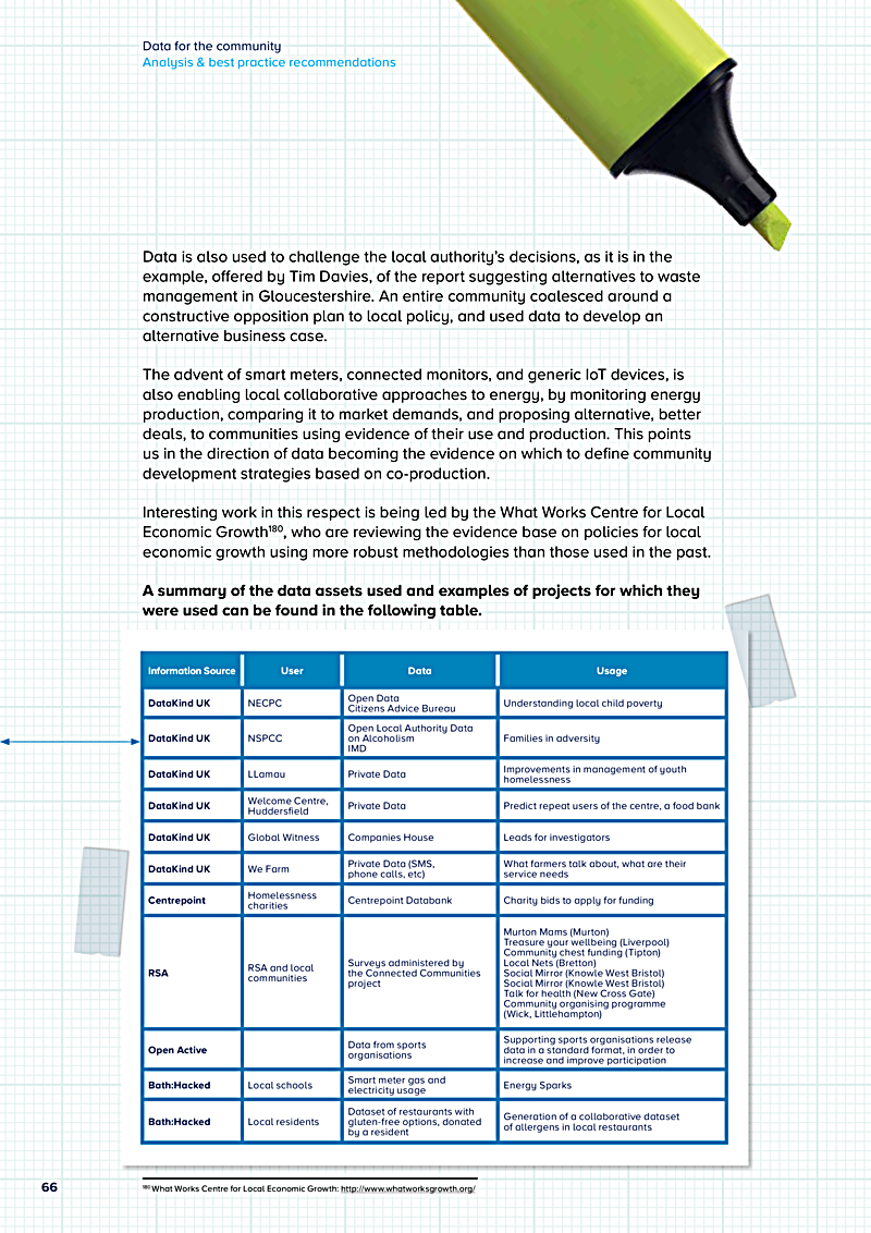 Data for the community Analysis & best practice recommendations
