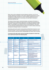 Data for the community Analysis & best practice recommendations