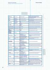 Data for the community Analysis & best practice recommendations