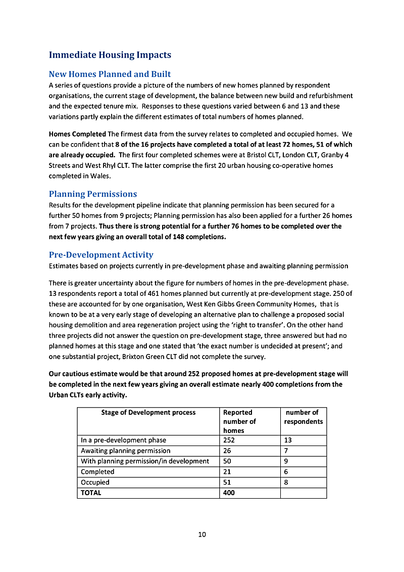Immediate Housing Impacts