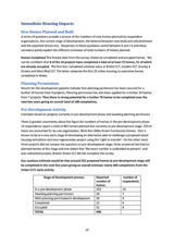 Immediate Housing Impacts