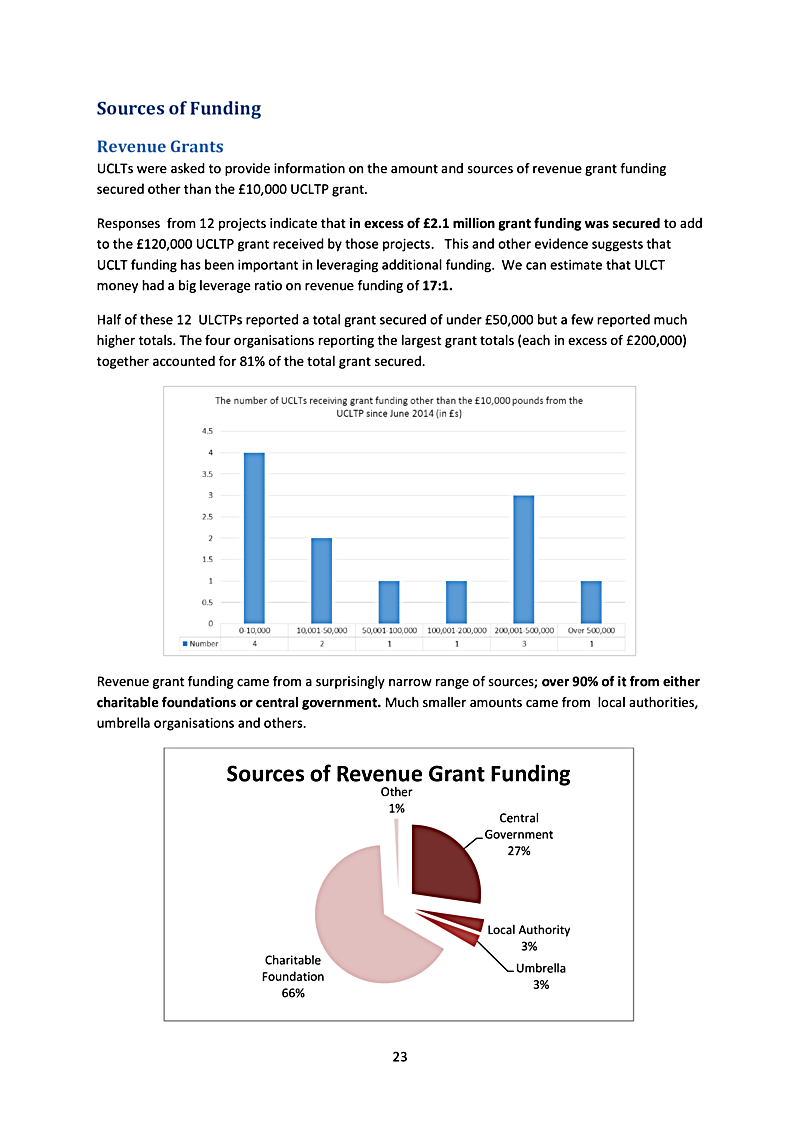Sources of Funding