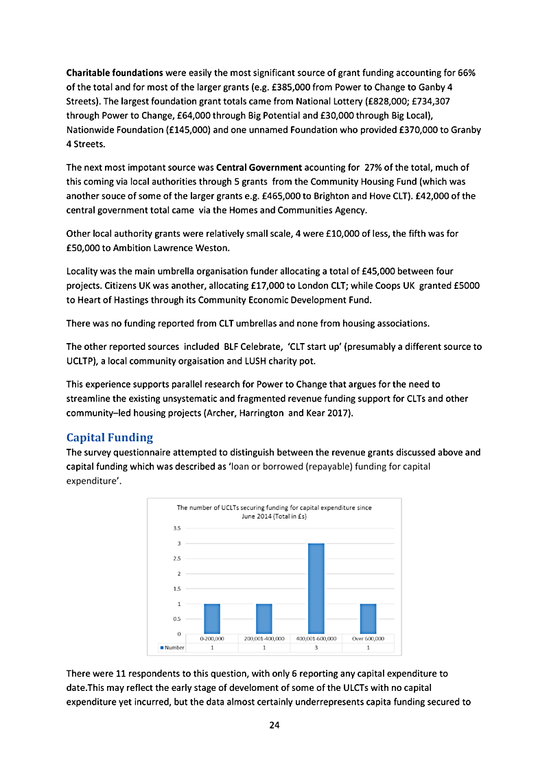 Charitable foundations were easily the most significant source of grant funding accounting for 66% of the total and for most of the larger grants (e.g. £385,000 from Power to Change to Ganby 4 Streets). The largest foundation grant totals came from National Lottery (£828,000; £734,307 through Power to Change, £64,000 through Big Potential and £30,000 through Big Local), Nationwide Foundation (£145,000) and one unnamed Foundation who provided £370,000 to Granby 4 Streets. The next most impotant source was Central Government acounting for 27% of the total, much of this coming via local authorities through 5 grants from the Community Housing Fund (which was another souce of some of the larger grants e.g. £465,000 to Brighton and Hove CLT). £42,000 of the central government total came via the Homes and Communities Agency. Other local authority grants were relatively small scale, 4 were £10,000 of less, the fifth was for £50,000 to Ambition Lawrence Weston. Locality was the main umbrella organisation funder allocating a total of £45,000 between four projects. Citizens UK was another, allocating £17,000 to London CLT; while Coops UK granted £5000 to Heart of Hastings through its Community Economic Development Fund. There was no funding reported from CLT umbrellas and none from housing associations. The other reported sources included BLF Celebrate, `CLT start up (presumably a different source to UCLTP), a local community orgaisation and LUSH charity pot. This experience supports parallel research for Power to Change that argues for the need to streamline the existing unsystematic and fragmented revenue funding support for CLTs and other communityled housing projects (Archer, Harrington and Kear 2017).