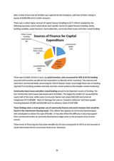 date. A total of just over £2.4million was reported by the 6 projects, with four of them raising in excess of £400,000 and 2 smaller amounts. There was a rather higher amount of capital finance (totalling to £3.7 million) revealed by the following questions which asked about each specific source of capital finance including, banks, building societies, social investors, local authorities, commuity share issues and other crowd funding.