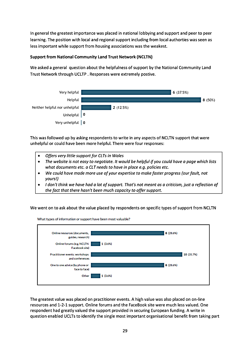 In general the greatest importance was placed in national lobbying and support and peer to peer learning. The position with local and regional support including from local authorties was seen as less important while support from housing associations was the weakest.
