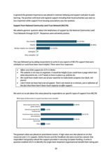 In general the greatest importance was placed in national lobbying and support and peer to peer learning. The position with local and regional support including from local authorties was seen as less important while support from housing associations was the weakest.