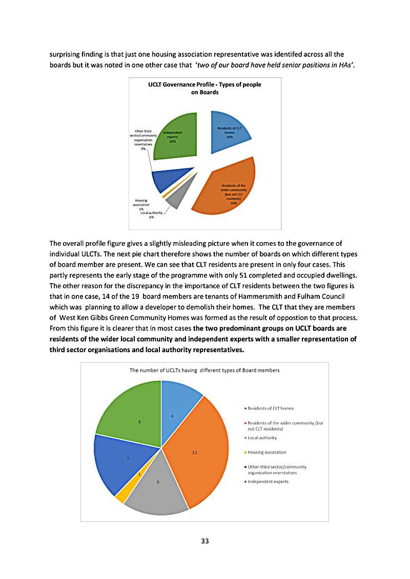surprising finding is that just one housing association representative was identifed across all the boards but it was noted in one other case that `two of our board have held senior positions in HAs.