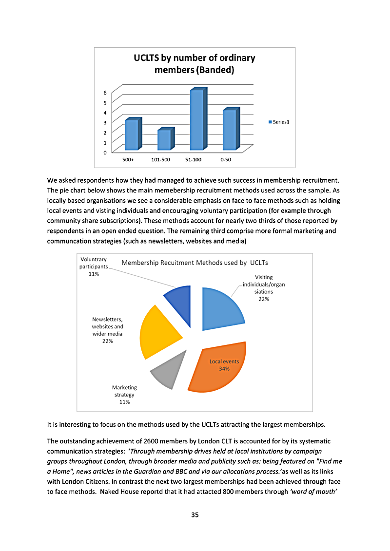 We asked respondents how they had managed to achieve such success in membership recruitment. The pie chart below shows the main memebership recruitment methods used across the sample. As locally based organisations we see a considerable emphasis on face to face methods such as holding local events and visting individuals and encouraging voluntary participation (for example through community share subscriptions). These methods account for nearly two thirds of those reported by respondents in an open ended question. The remaining third comprise more formal marketing and communcation strategies (such as newsletters, websites and media)