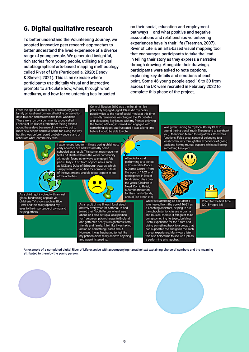 6. Digital qualitative research