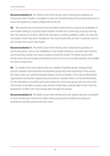 Community Assets