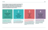 Key findings