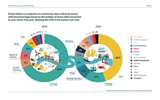 Sector trends in community share offers