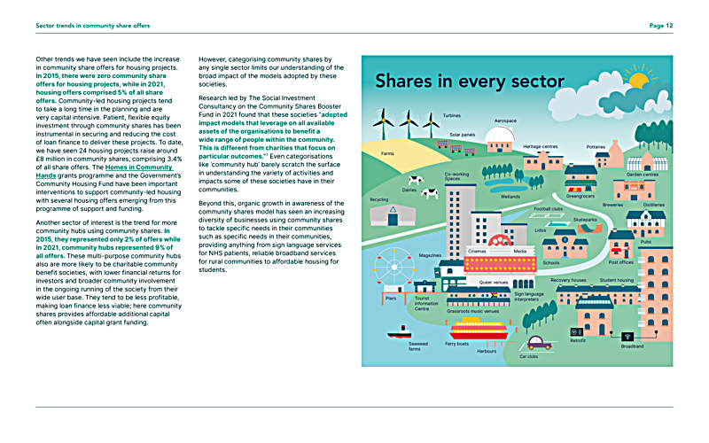 Sector trends in community share offers