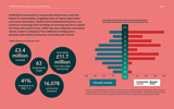 Intsrtoitduuticotnioanl investment targets deprivation and innovation