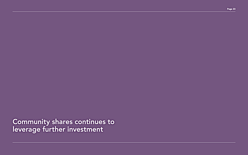 Institutional investment targets deprivation and innovation