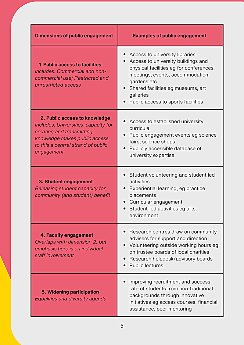Dimensions of public engagement