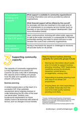Information, funding and support: