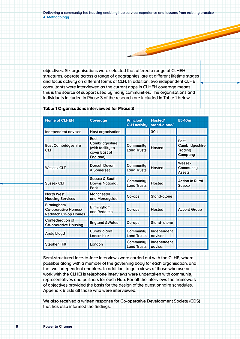 Delivering a community-led housing enabling hub service: experience and lessons from existing practice 4. Methodology