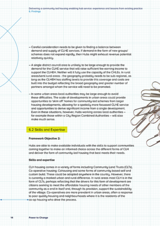 Delivering a community-led housing enabling hub service: experience and lessons from existing practice 6. Findings