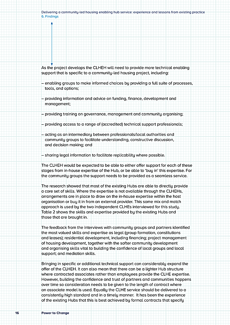 Delivering a community-led housing enabling hub service: experience and lessons from existing practice 6. Findings