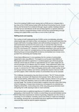 Delivering a community-led housing enabling hub service: experience and lessons from existing practice 6. Findings