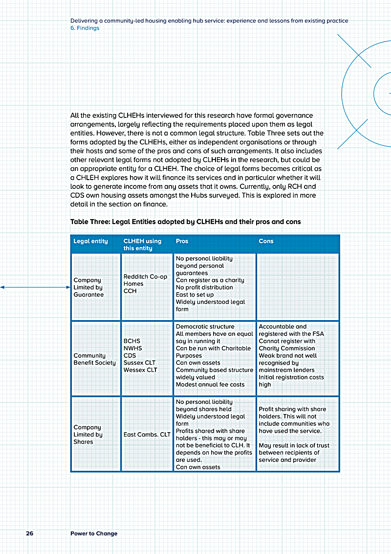 Delivering a community-led housing enabling hub service: experience and lessons from existing practice 6. Findings