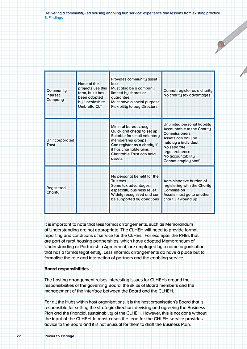 Delivering a community-led housing enabling hub service: experience and lessons from existing practice 6. Findings