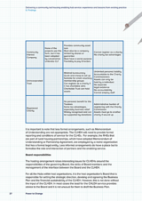 Delivering a community-led housing enabling hub service: experience and lessons from existing practice 6. Findings