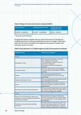 Delivering a community-led housing enabling hub service: experience and lessons from existing practice 6. Findings