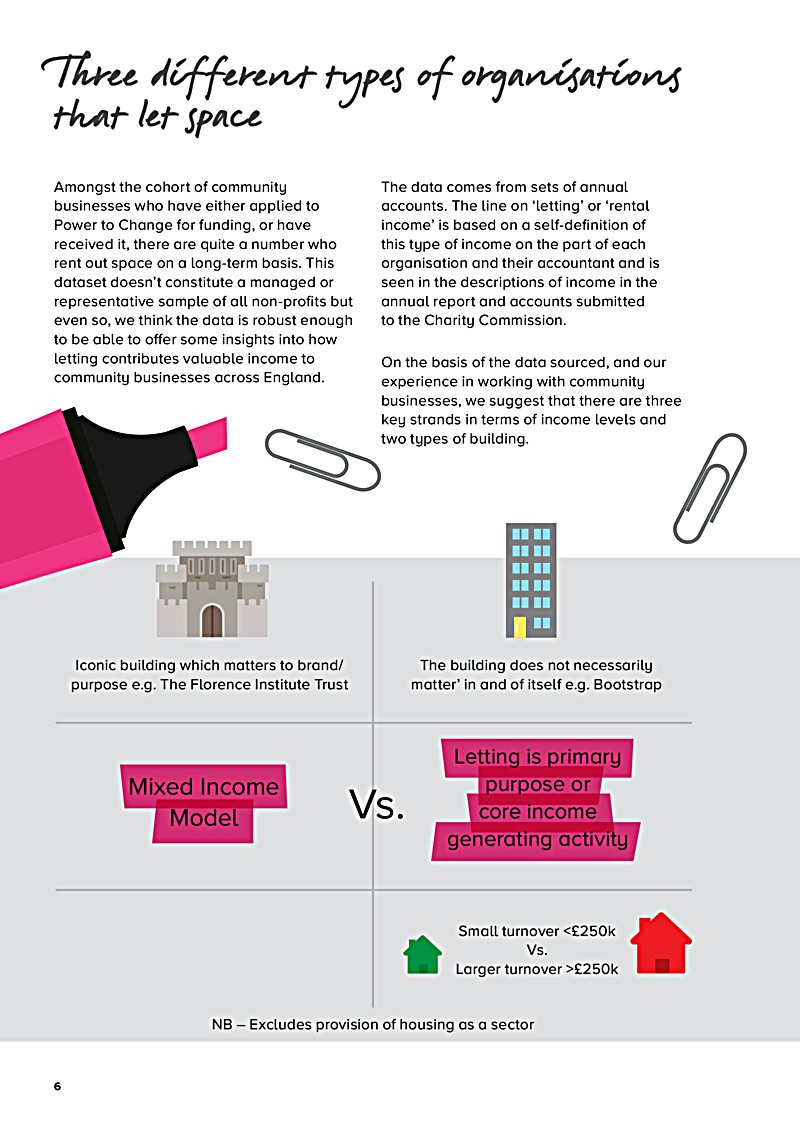 Three different types of organisations that let space