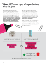Three different types of organisations that let space