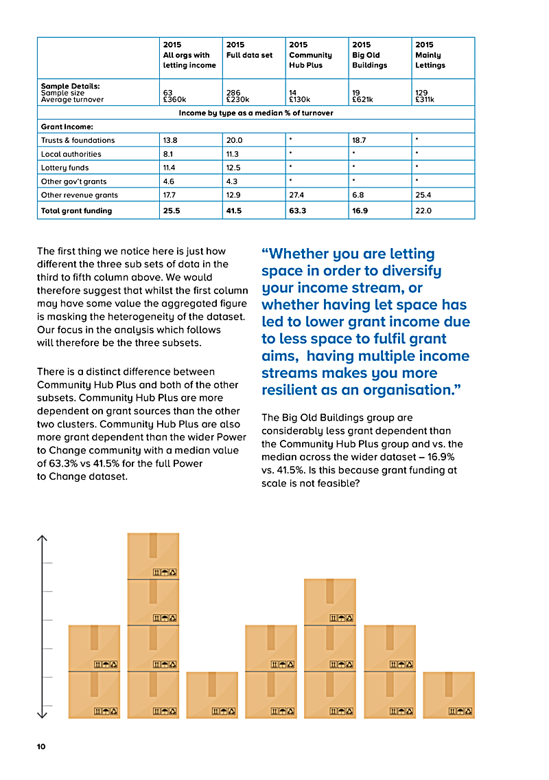 Sample Details: Sample size Average turnover