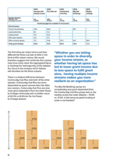 Sample Details: Sample size Average turnover