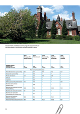 Kiveton Park and Wales Community Development Trust lets out space in the former colliery building it owns.