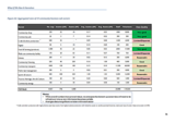 What If We Ran It Ourselves Figure A2. Aggregated view of 13 community business sub-sectors