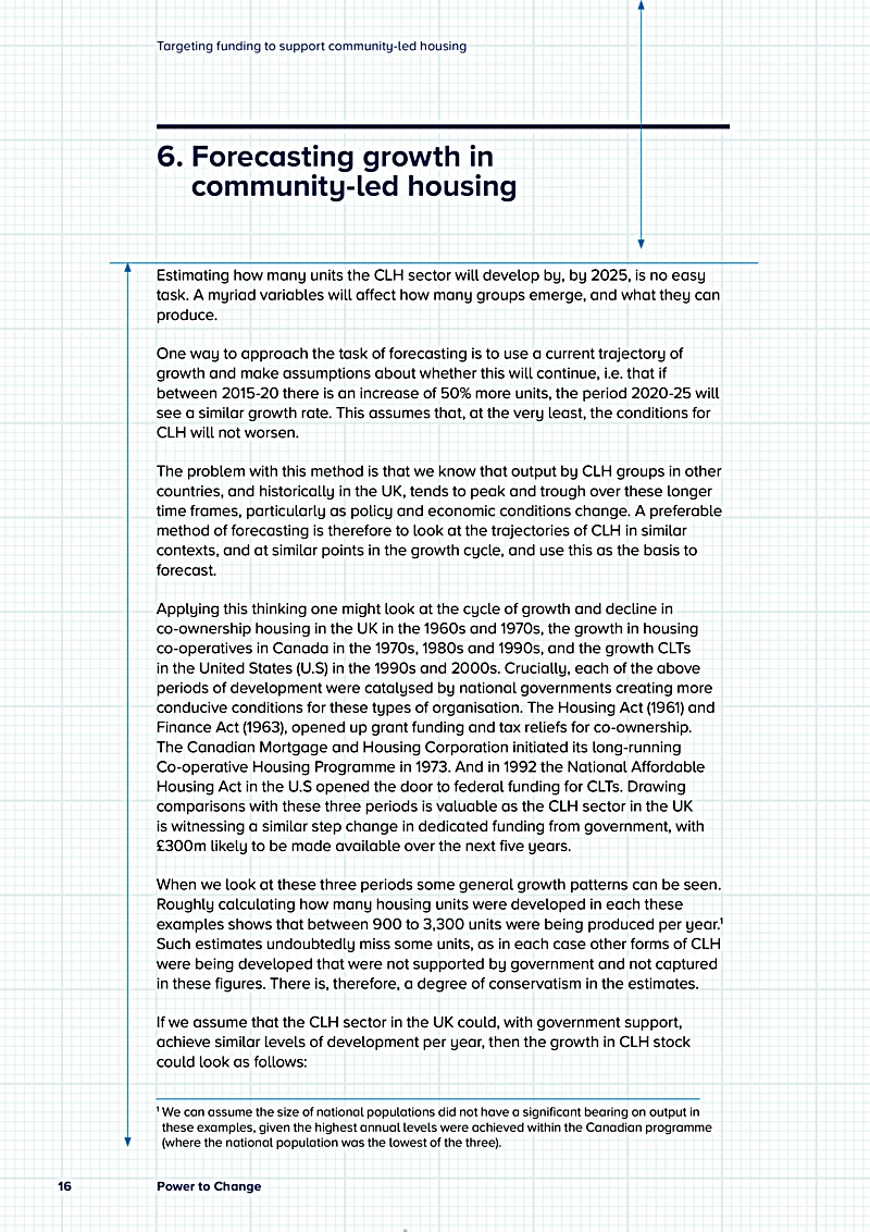 Targeting funding to support community-led housing