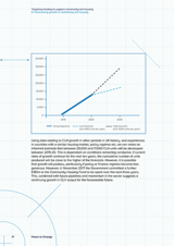 Targeting funding to support community-led housing 6. Forecasting growth in community-led housing