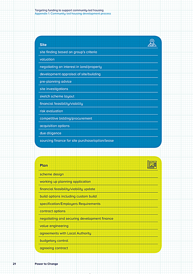 Targeting funding to support community-led housing Appendix 1: Community-led housing development process