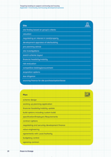 Targeting funding to support community-led housing Appendix 1: Community-led housing development process