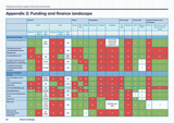 Targeting funding to support community-led housing