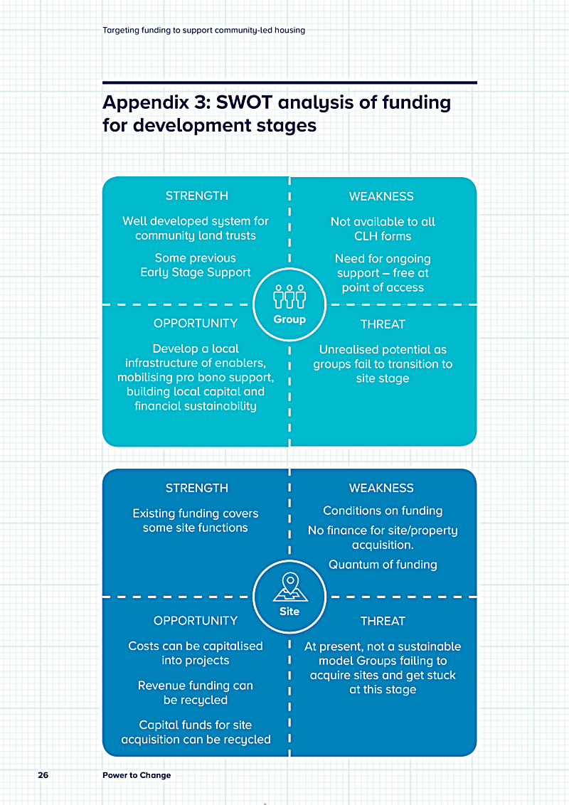 Targeting funding to support community-led housing