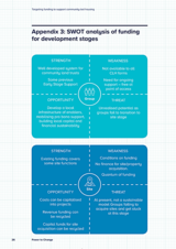 Targeting funding to support community-led housing