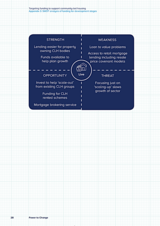 Targeting funding to support community-led housing Appendix 3: SWOT analysis of funding for development stages